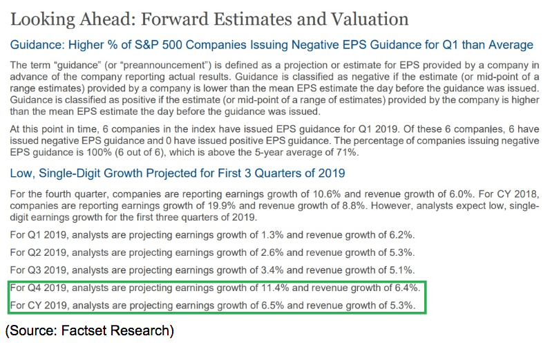 forward valuation estimates