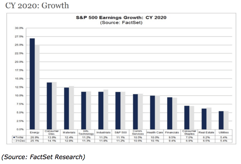 cy 2020 growth