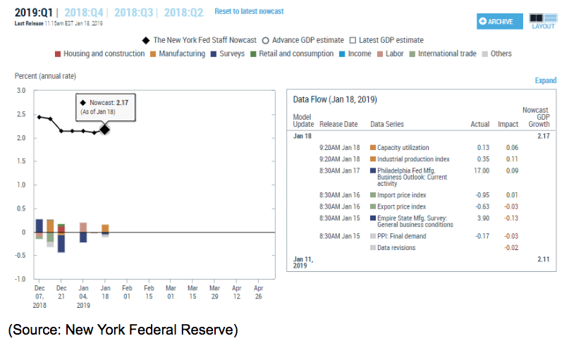 q1 in 2019 forecast