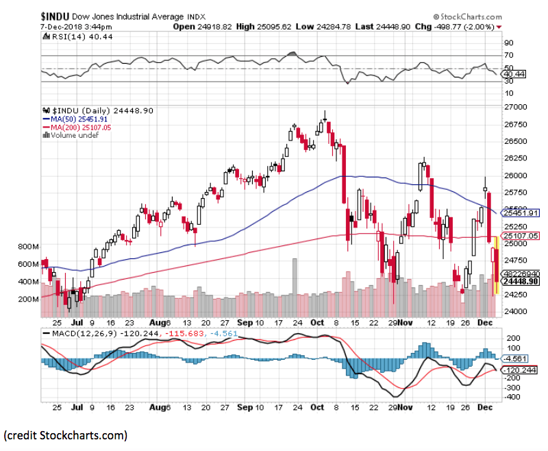 dow jones industrial index