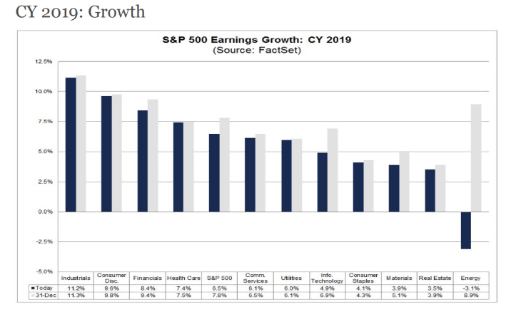 cy 2019 growth