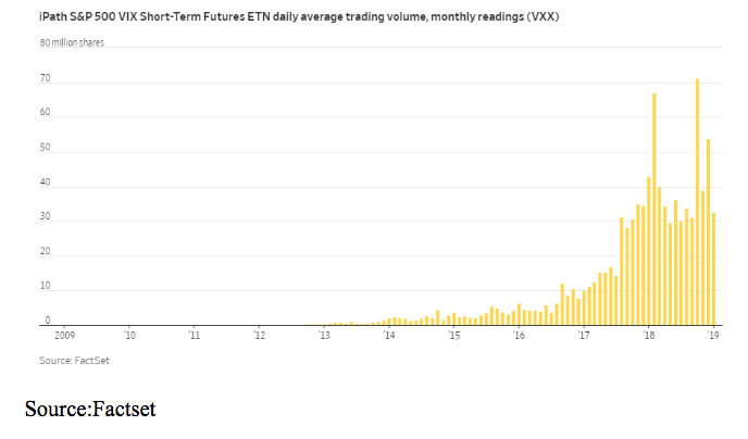 s&p 500 short-term futures