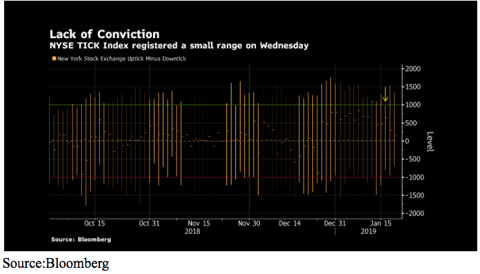 lack of conviction chart