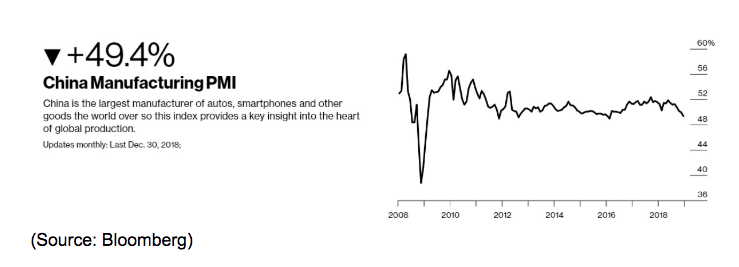 china manufacturing pmi