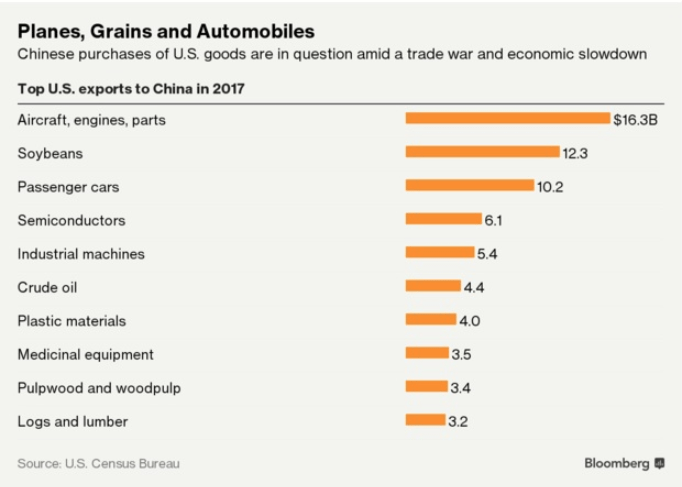 planes grains automobiles