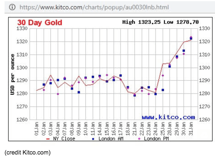 30 day gold usd per ounce