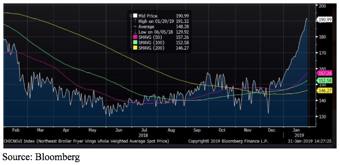 chicnewi index bloomberg