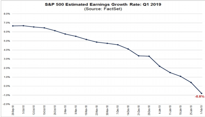 s&p estimated earnings