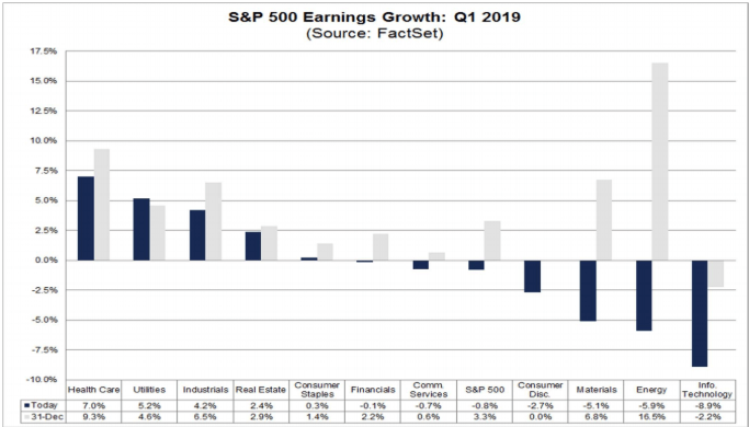 s&p earnings growth
