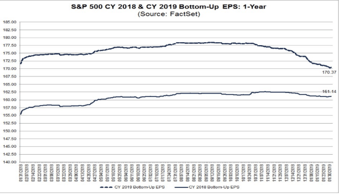 s&p cy 2018 2019