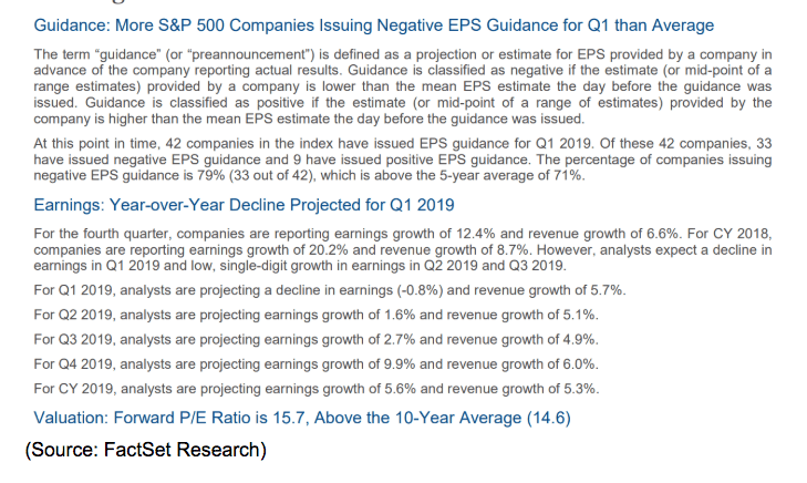 s&p year over year projections