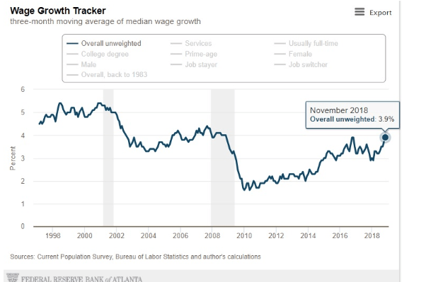 wage growth tracker