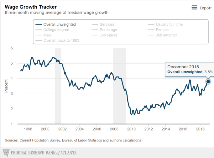 wage growth tracker