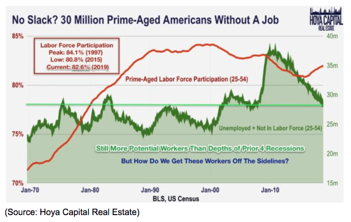 jobless americans