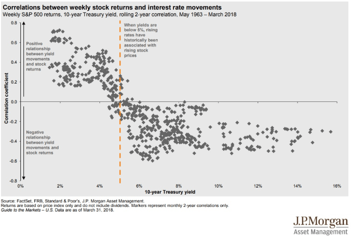 correlation stock chart