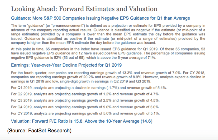 forward estimates and valuation