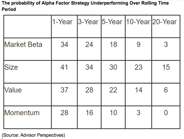 alpha factor strategy
