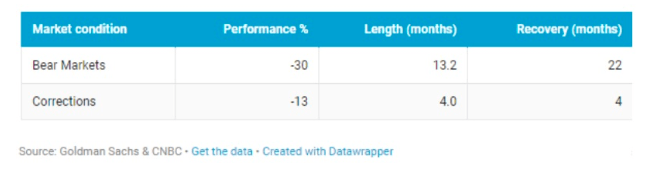 market condition performance chart 2019