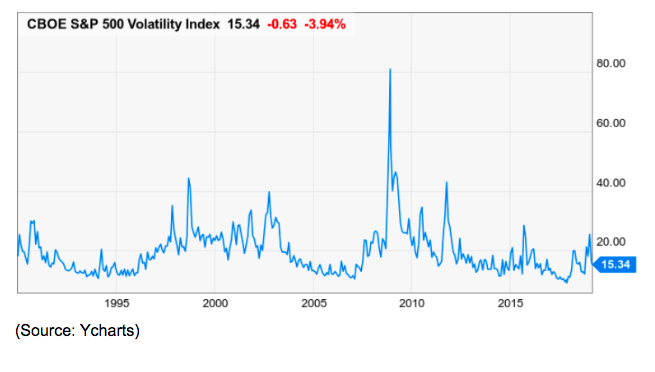 cboe s&p 500 volatility index