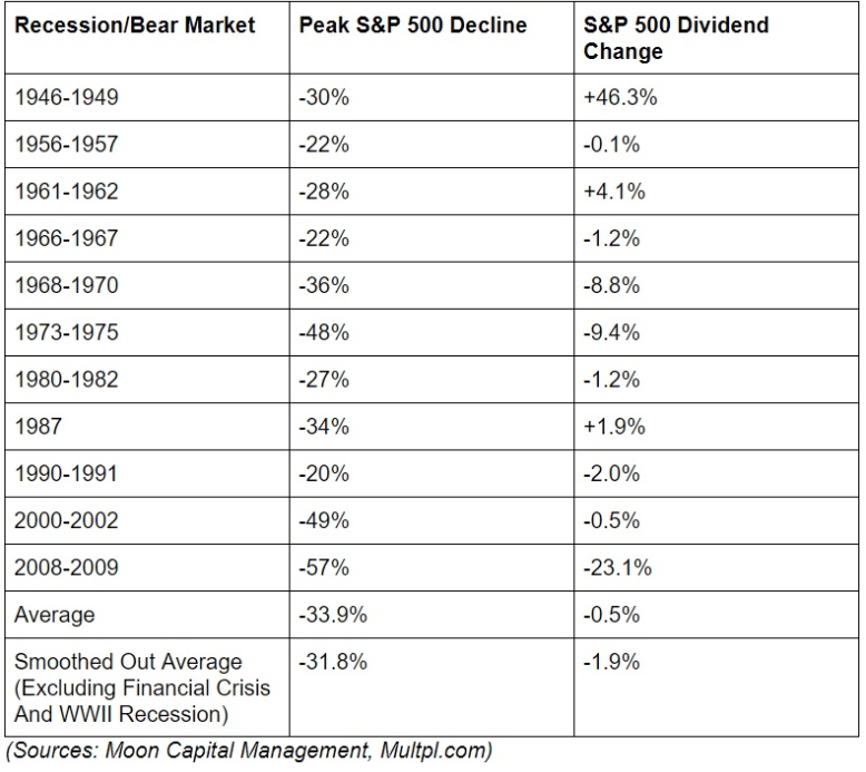 recession and bear market