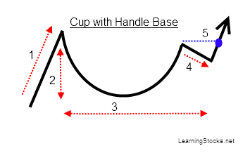 cup and handle stocks