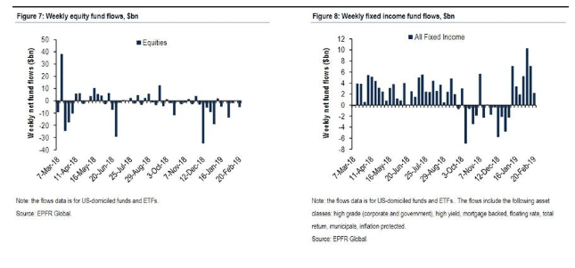 weekly equity fund flows