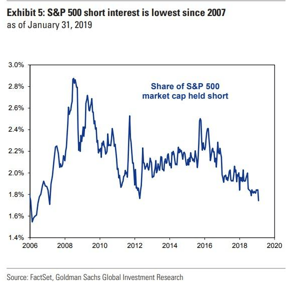 S&P 500 market cap share