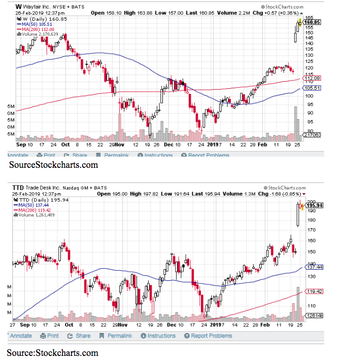 wayfair inc chart