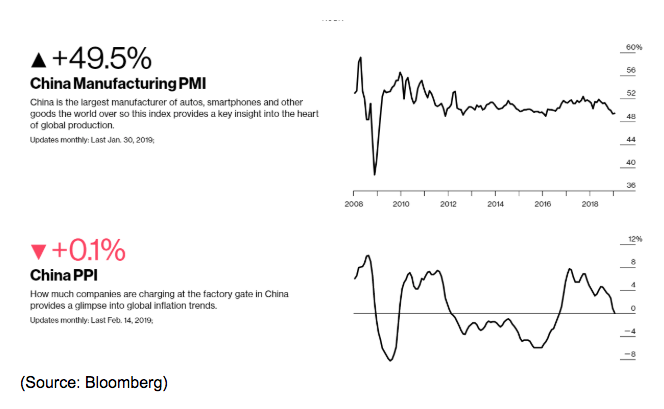 china manufacturing PMI