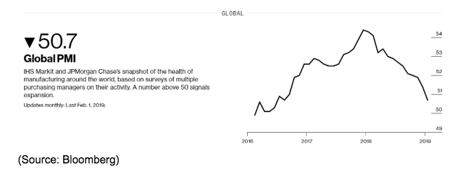 global pmi