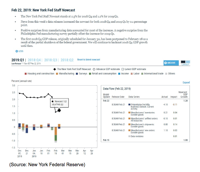 2019 Q1 nowcast investing