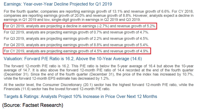 Earnings Year Over Year Decline Q1 projection