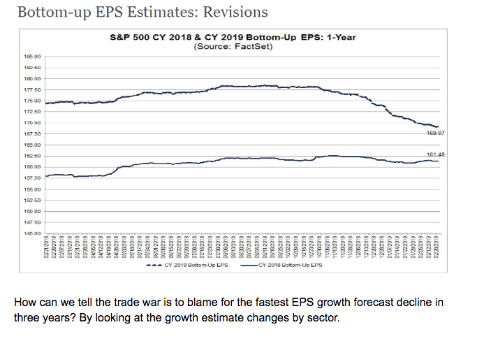 bottom-up eps estimates revisions