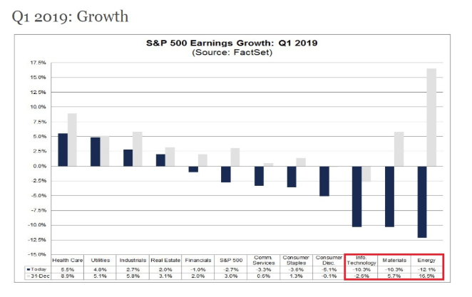 S&P 500 earnings growth