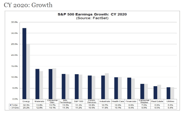 cy 2020 growth