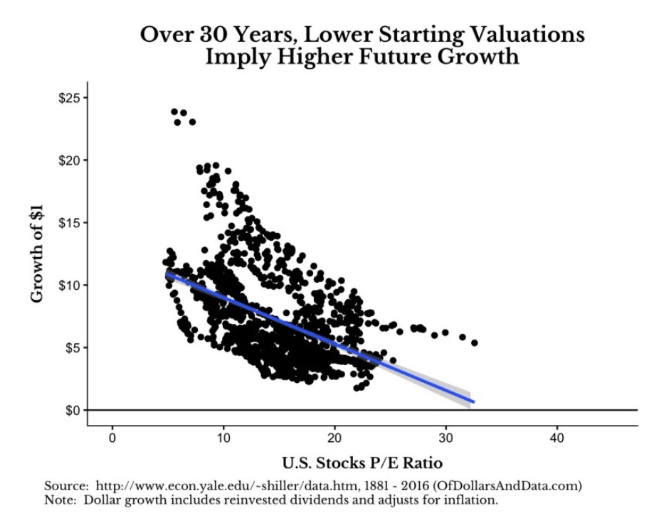 US Stocks PE Ratio