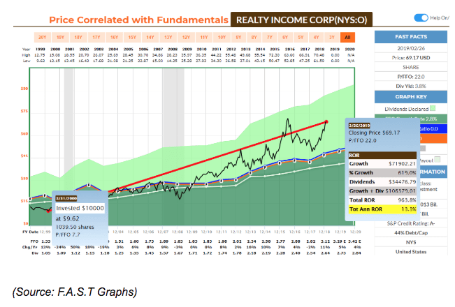 reality income corporation price correlation chart