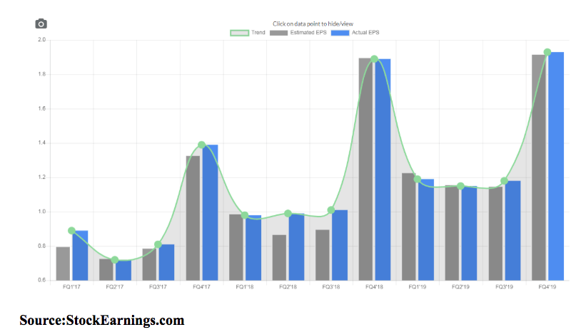 eps data chart