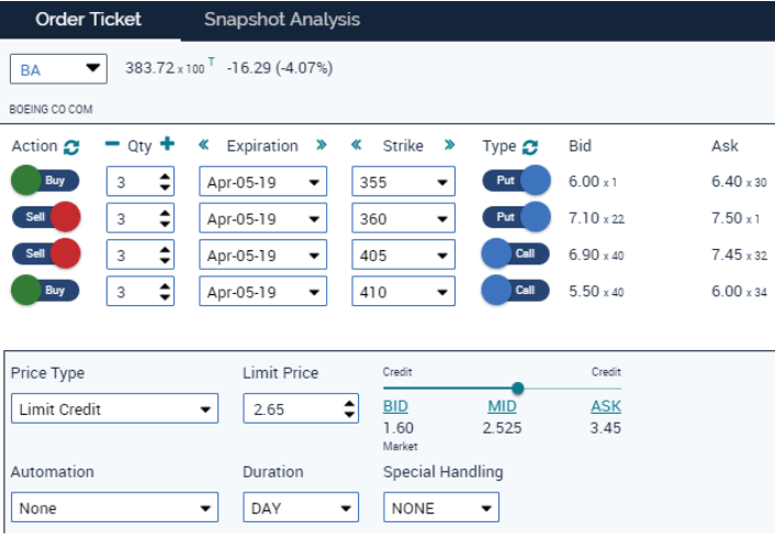 boeing snapshot analysis