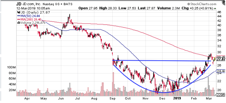 jd.com stock chart