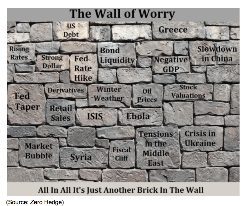 the wall of worry