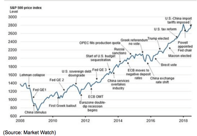 s&p 500 price index