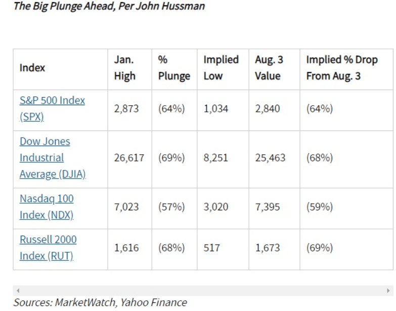 big plunge ahead