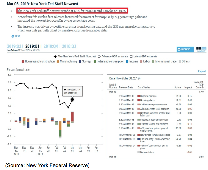 new york fed staff nowcast