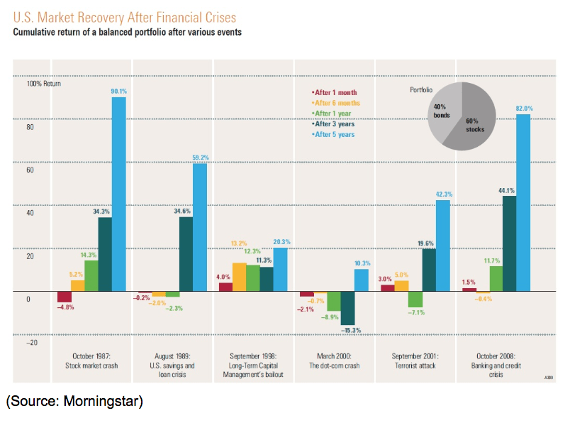us market recovery after financial crisis