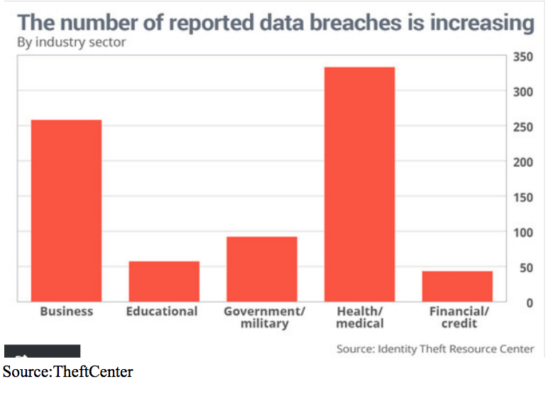 data breach chart
