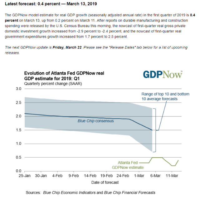 gdp now evolution of atlanta fed