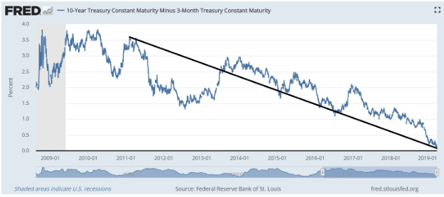 us treasury maturity