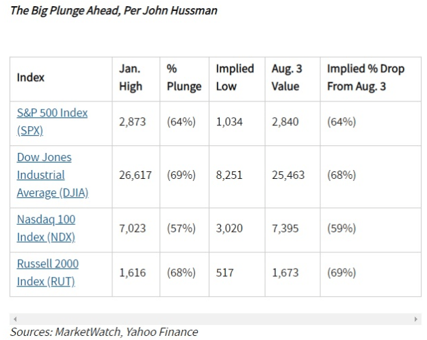 big plunge ahead chart