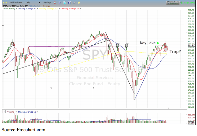 spy s&p 500 trust chart